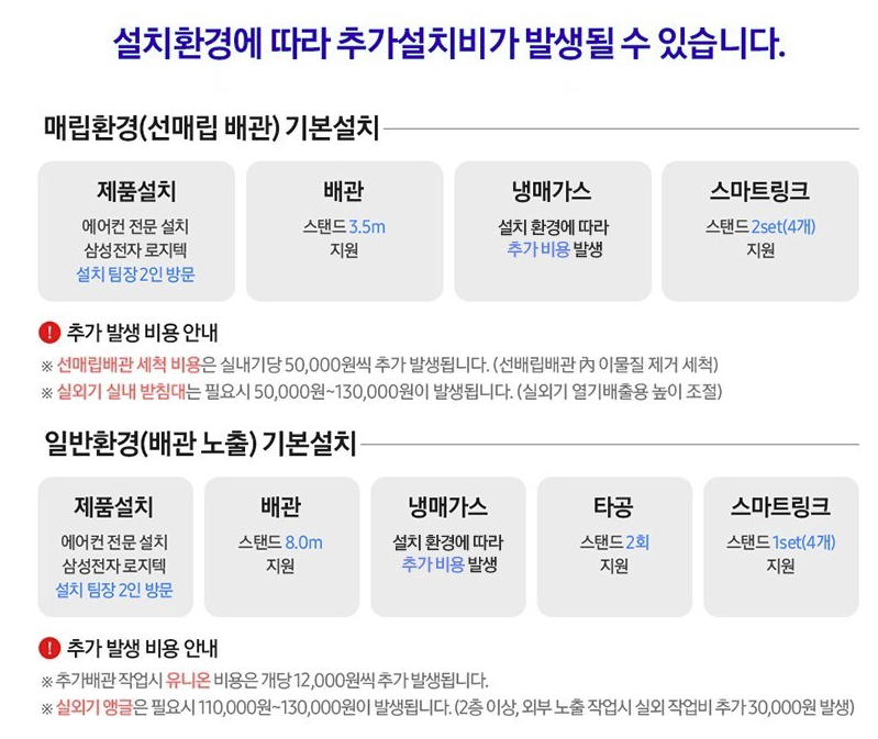 에어컨 추가설치비 예시 (출처: 쿠팡)