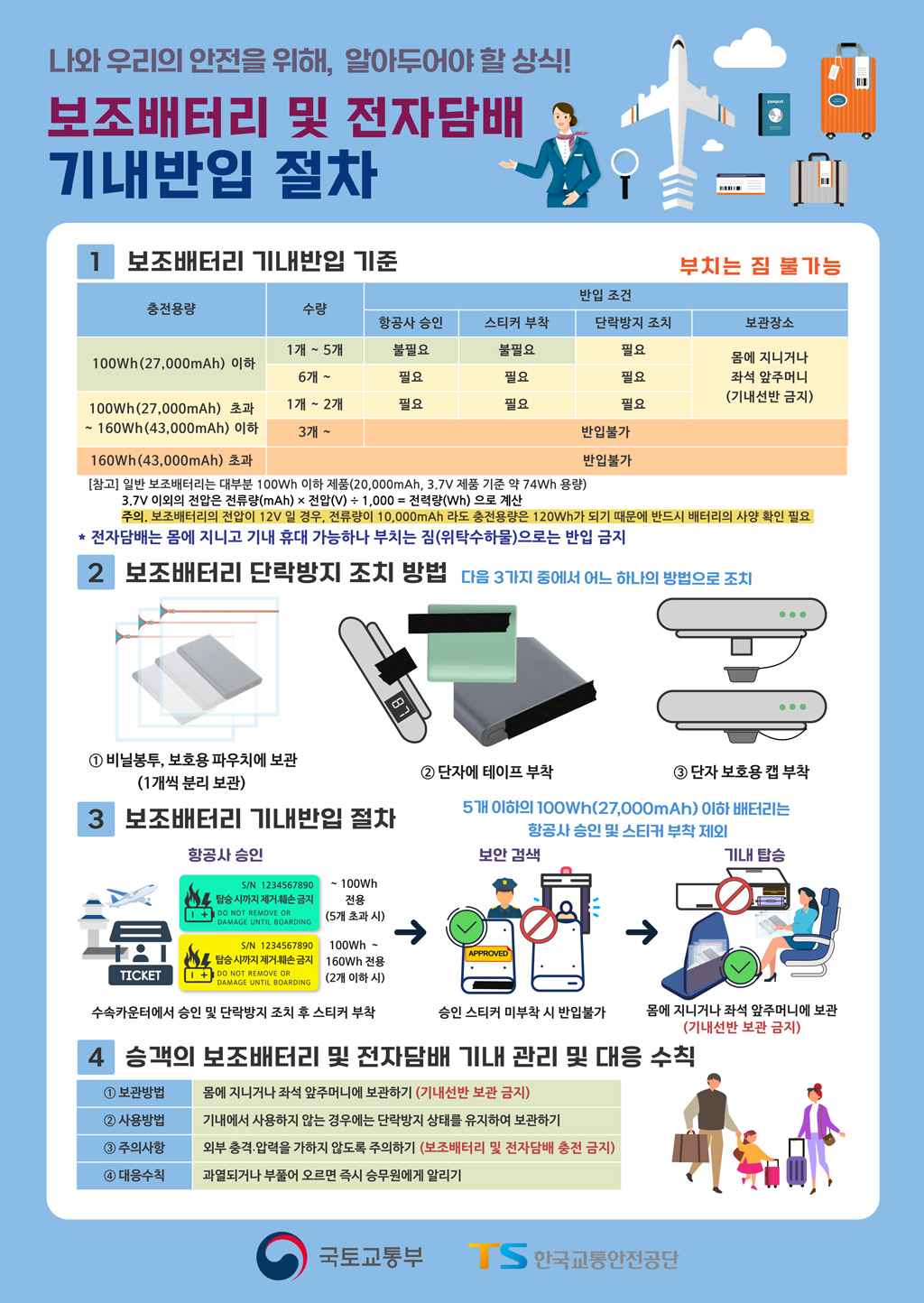 보조배터리 및 전자담배 기내반입 절차 안내